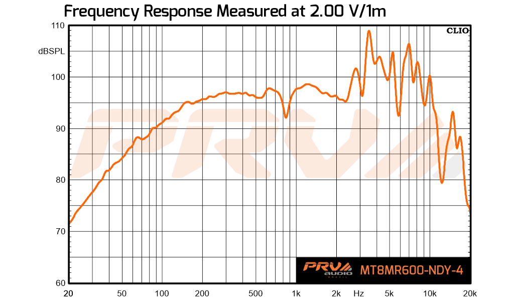 PRV Audio MT8MR600-NDY-4 Moto Series 8